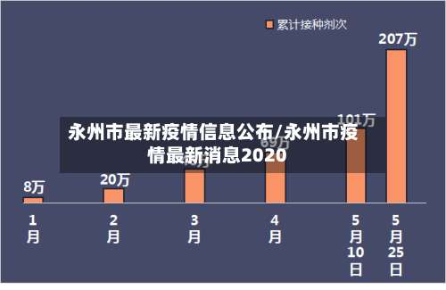 永州市最新疫情信息公布/永州市疫情最新消息2020