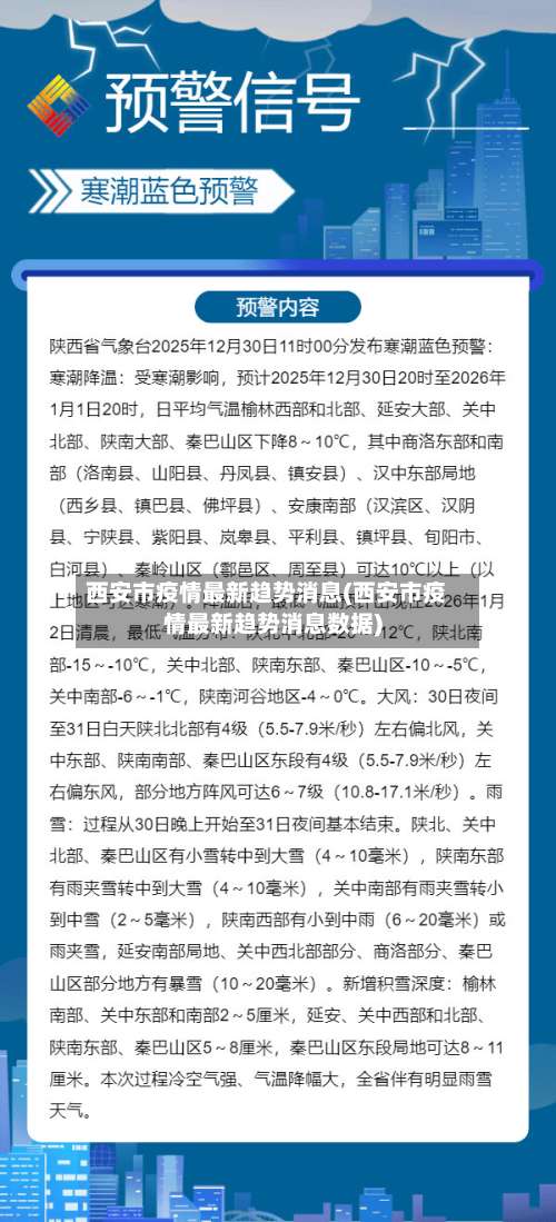 西安市疫情最新趋势消息(西安市疫情最新趋势消息数据)