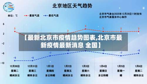 【最新北京市疫情趋势图表,北京市最新疫情最新消息 全国】
