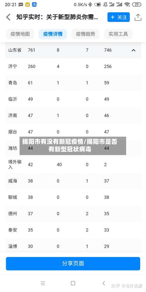 揭阳市有没有新冠疫情/揭阳市是否有新型冠状病毒-第3张图片