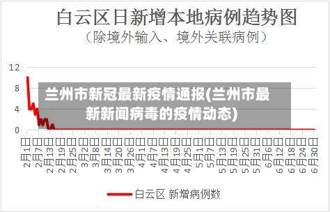 兰州市新冠最新疫情通报(兰州市最新新闻病毒的疫情动态)