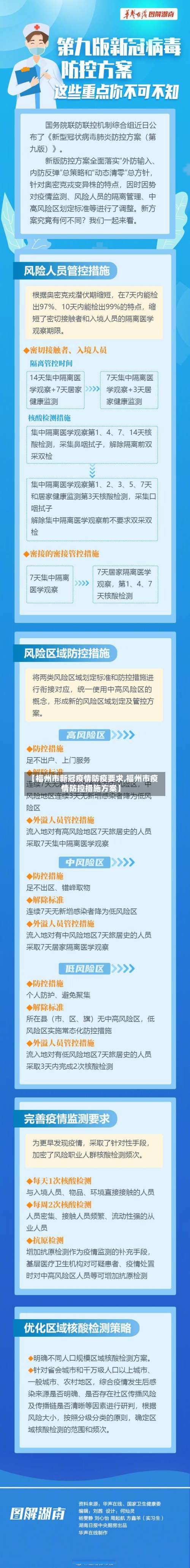 【福州市新冠疫情防疫要求,福州市疫情防控措施方案】-第2张图片
