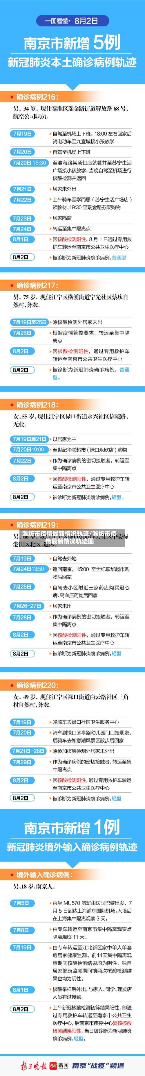 潍坊市疫情最新情况轨迹/潍坊市疫情最新情况轨迹图