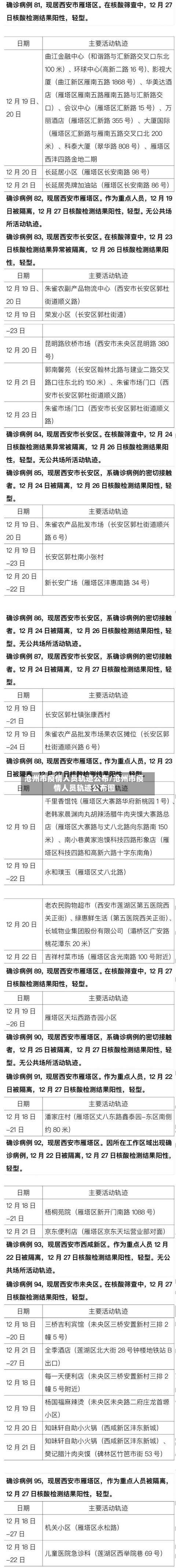 沧州市疫情人员轨迹公布/沧州市疫情人员轨迹公布图