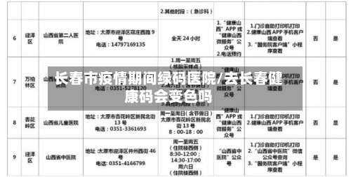 长春市疫情期间绿码医院/去长春健康码会变色吗