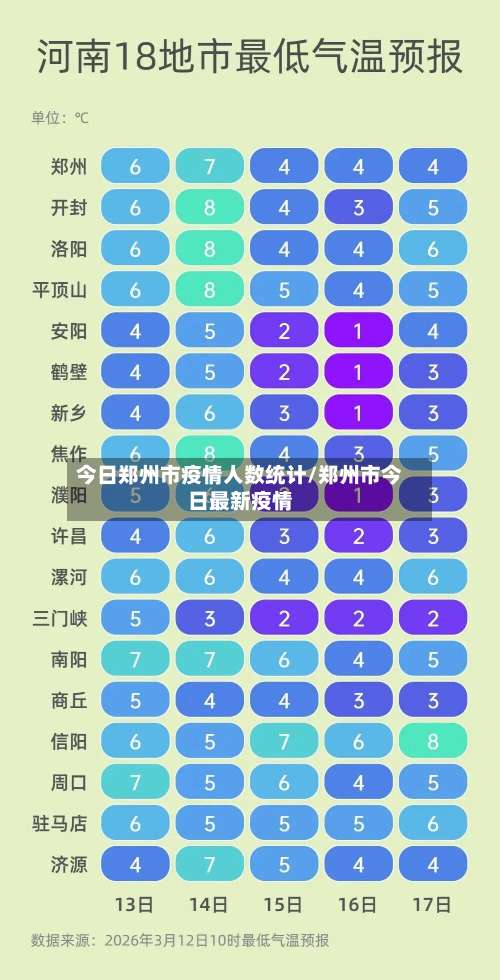 今日郑州市疫情人数统计/郑州市今日最新疫情