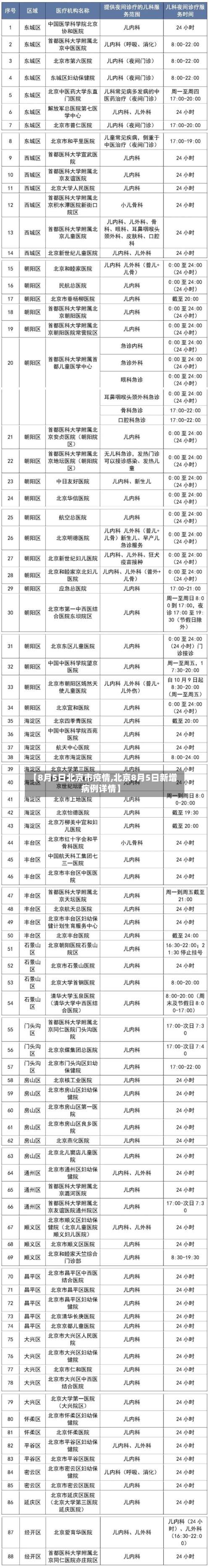 【8月5日北京市疫情,北京8月5日新增病例详情】-第3张图片