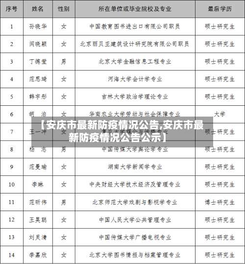 【安庆市最新防疫情况公告,安庆市最新防疫情况公告公示】