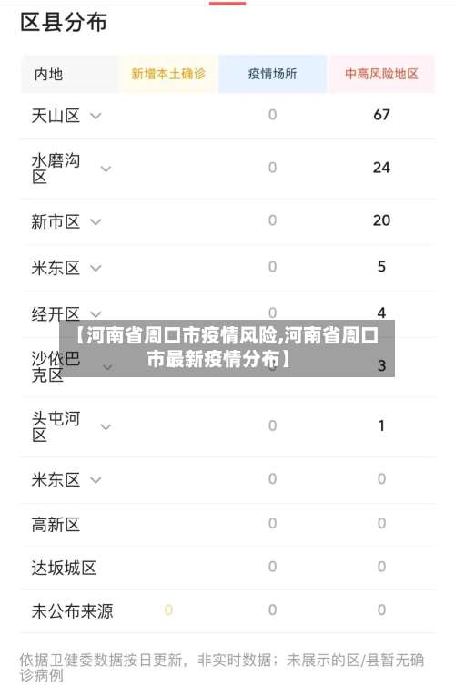 【河南省周口市疫情风险,河南省周口市最新疫情分布】
