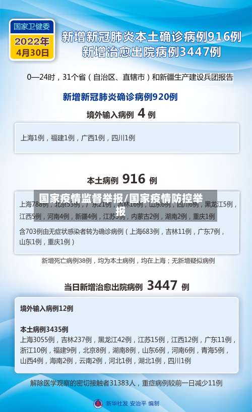 国家疫情监督举报/国家疫情防控举报-第3张图片