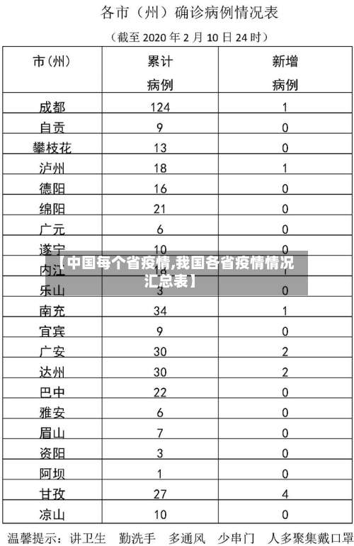 【中国每个省疫情,我国各省疫情情况汇总表】-第3张图片
