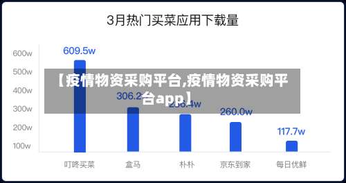 【疫情物资采购平台,疫情物资采购平台app】