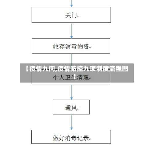 【疫情九问,疫情防控九项制度流程图】-第3张图片