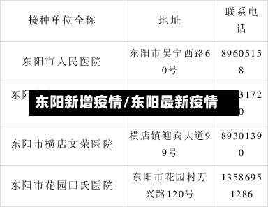 东阳新增疫情/东阳最新疫情