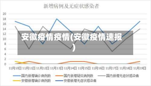 安徽疫情疫情(安徽疫情速报)