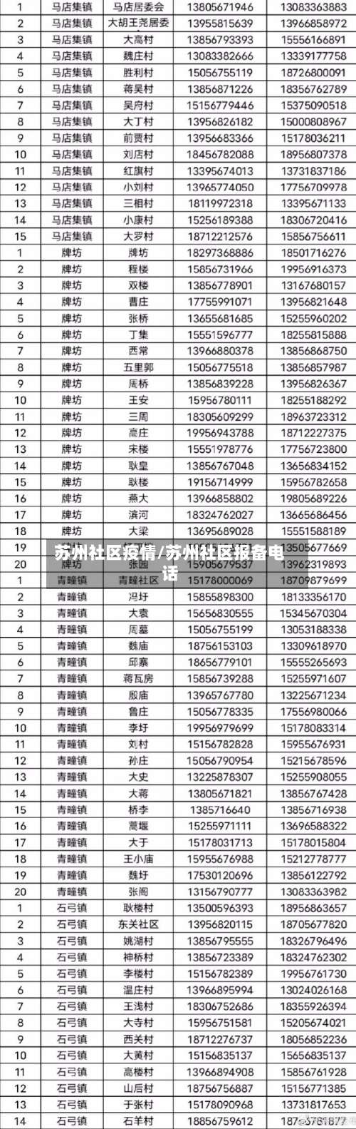 苏州社区疫情/苏州社区报备电话-第2张图片