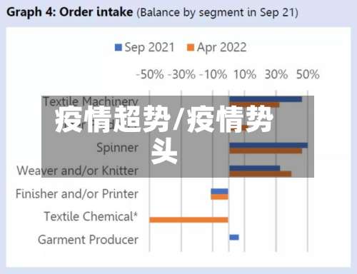 疫情超势/疫情势头-第2张图片