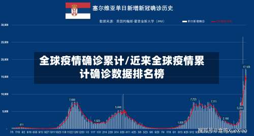 全球疫情确诊累计/近来全球疫情累计确诊数据排名榜