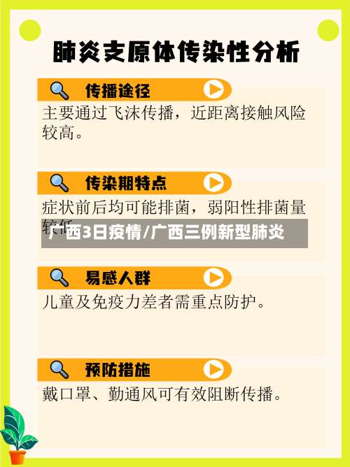 广西3日疫情/广西三例新型肺炎
