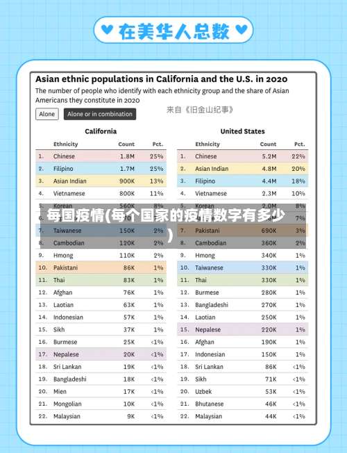 每国疫情(每个国家的疫情数字有多少)