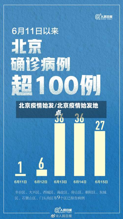 北京疫情始发/北京疫情始发地点