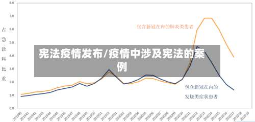 宪法疫情发布/疫情中涉及宪法的案例