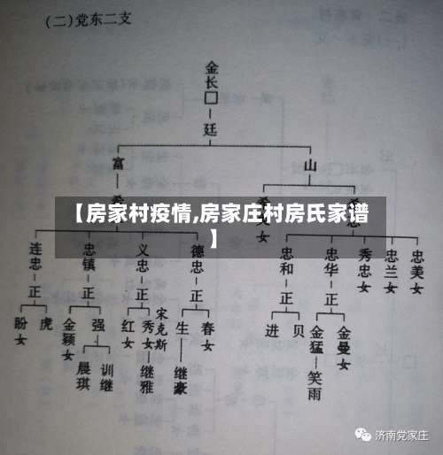 【房家村疫情,房家庄村房氏家谱】