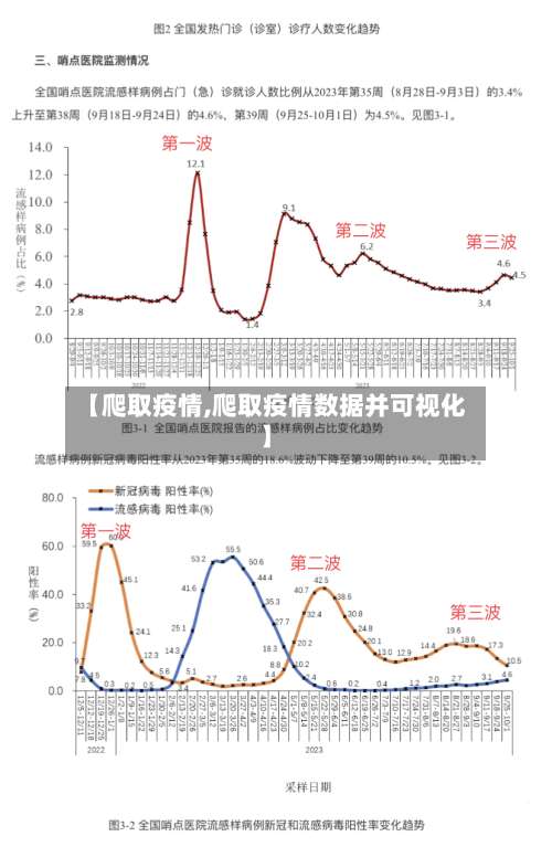 【爬取疫情,爬取疫情数据并可视化】-第2张图片