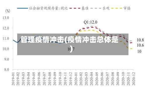 管理疫情冲击(疫情冲击总体是)-第3张图片