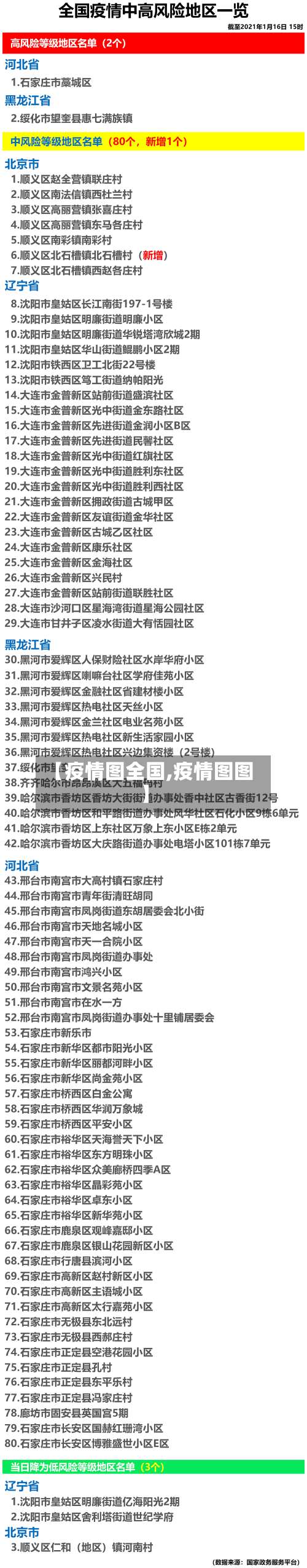 【疫情图全国,疫情图图】