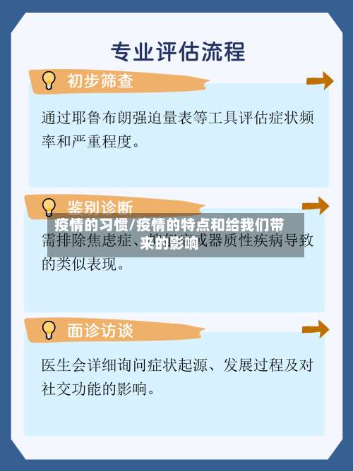 疫情的习惯/疫情的特点和给我们带来的影响