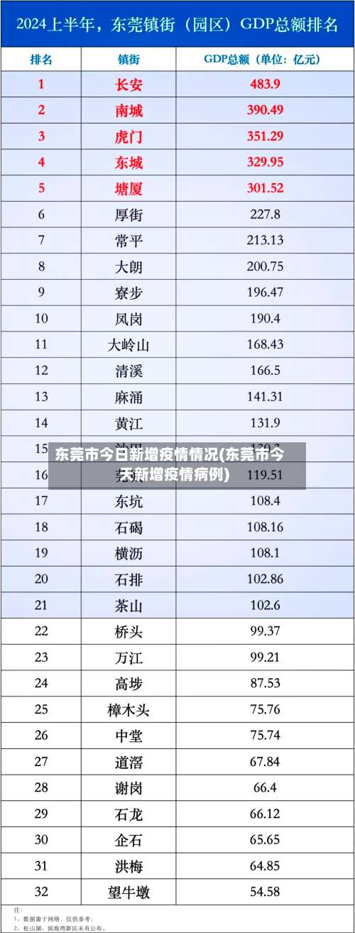 东莞市今日新增疫情情况(东莞市今天新增疫情病例)-第2张图片
