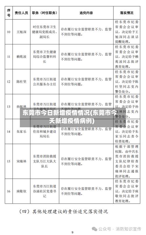 东莞市今日新增疫情情况(东莞市今天新增疫情病例)-第3张图片