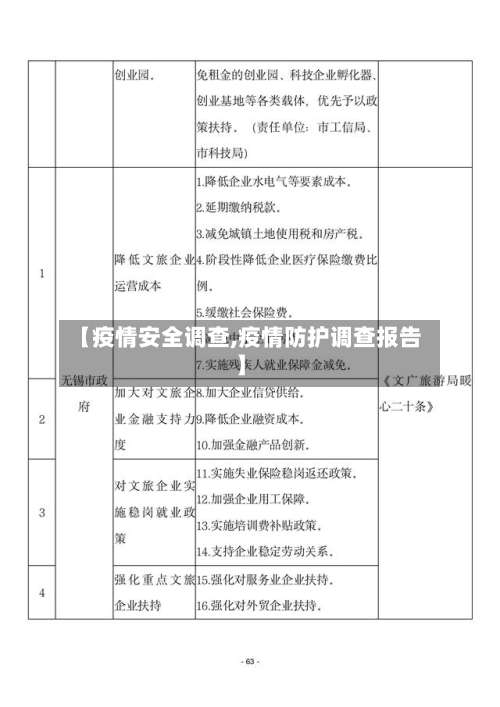 【疫情安全调查,疫情防护调查报告】-第2张图片