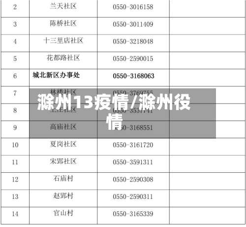 滁州13疫情/滁州役情-第3张图片