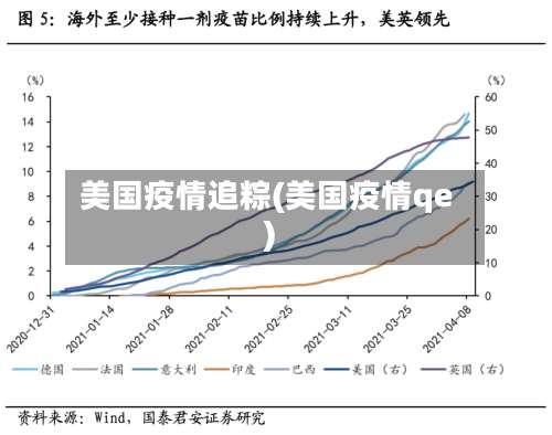 美国疫情追粽(美国疫情qe)-第2张图片