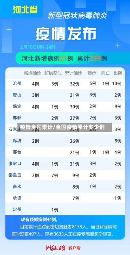 疫情全国累计/全国疫情累计多少例