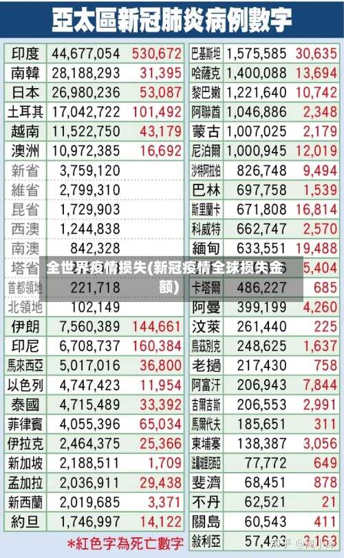 全世界疫情损失(新冠疫情全球损失金额)-第3张图片