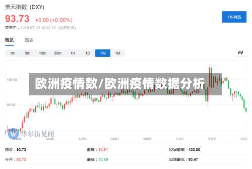 欧洲疫情数/欧洲疫情数据分析-第3张图片