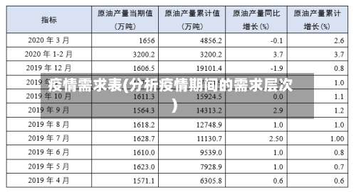 疫情需求表(分析疫情期间的需求层次)