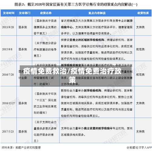 疫情免费救治/疫情免费治疗政策-第3张图片