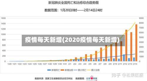 疫情每天新增(2020疫情每天新增)-第2张图片