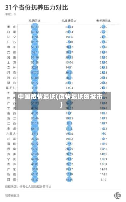 中国疫情最低(疫情最低的城市)