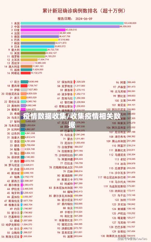 疫情数据收集/收集疫情相关数据