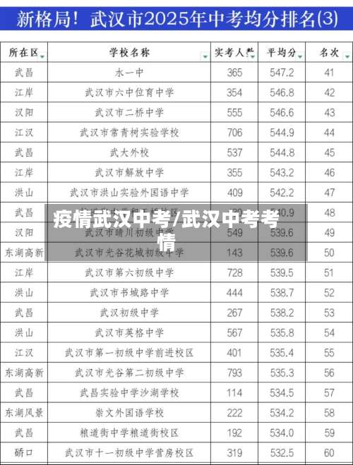 疫情武汉中考/武汉中考考情