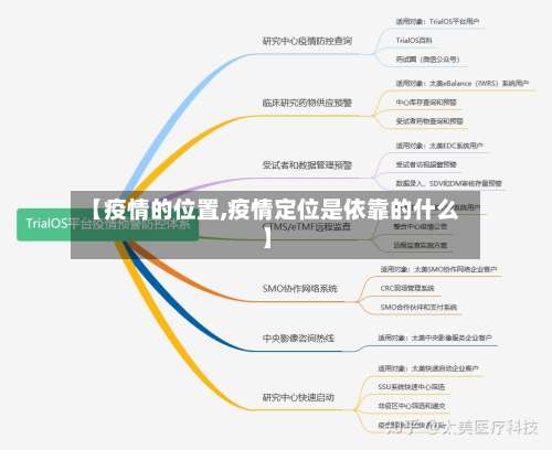 【疫情的位置,疫情定位是依靠的什么】-第3张图片