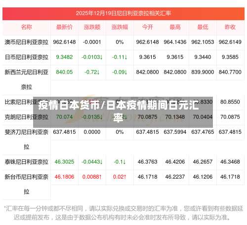 疫情日本货币/日本疫情期间日元汇率-第2张图片