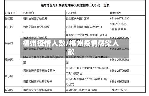 福州疫情人数/福州疫情感染人数-第3张图片