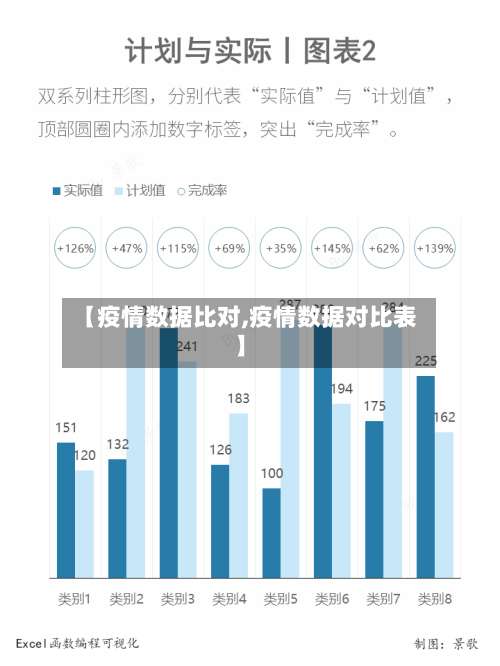 【疫情数据比对,疫情数据对比表】-第3张图片