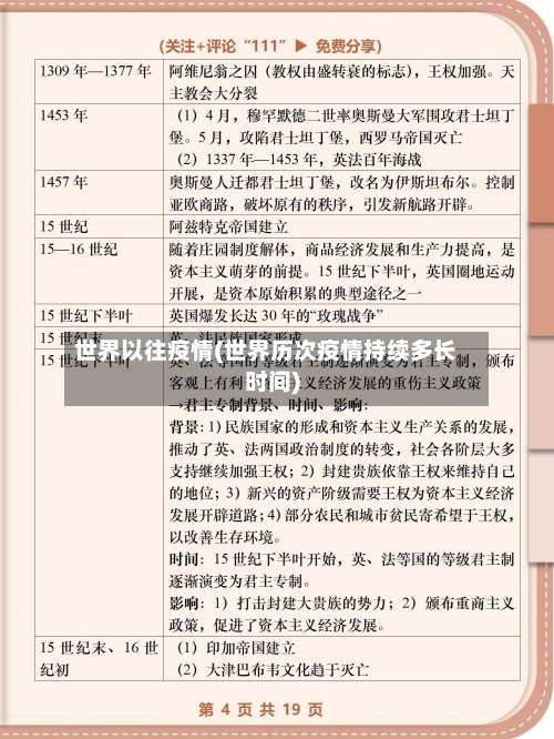 世界以往疫情(世界历次疫情持续多长时间)
